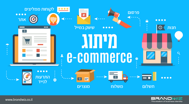 מיתוג אתרי e-commerce